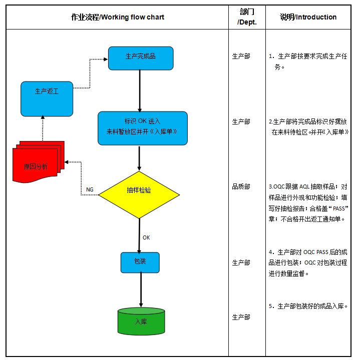 作業(yè)流程圖.png